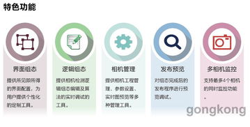 廈門麥克瑪視電子 Micromatch視覺軟件3.0 賦能北京網(wǎng)絡(luò)技術(shù)服務(wù)升級(jí)